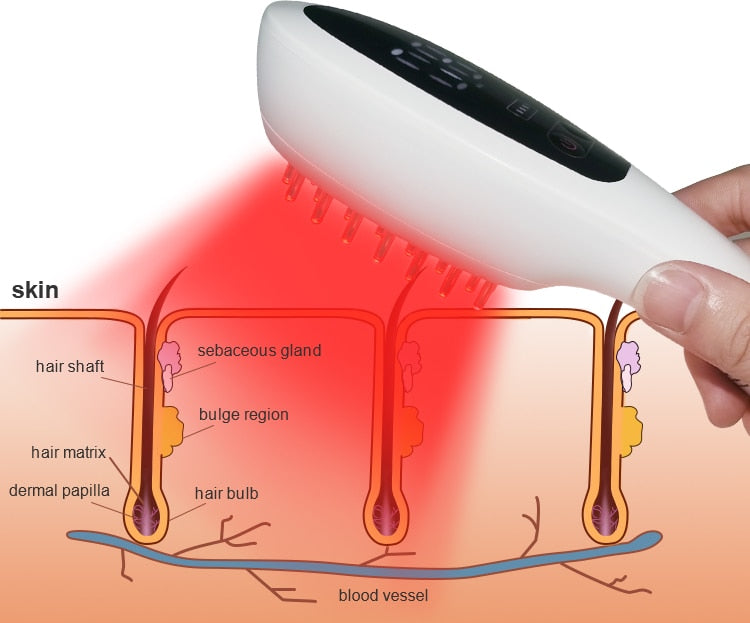 Hair Regrowth Light Comb Micro Current for Hair Loss Alopecia Scalp Massage