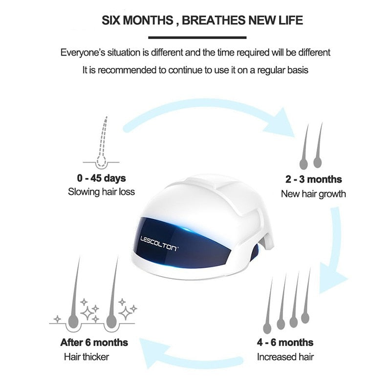 Lescolton Laser Therapy Hair Growth Helmet