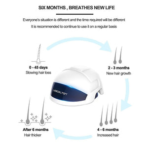 Lescolton Laser Therapy Hair Growth Helmet